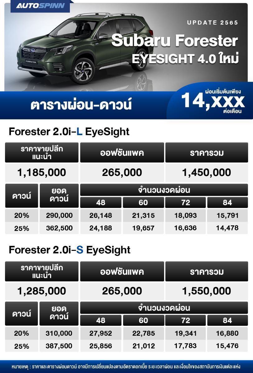 ตารางผ่อน Subaru Forester eyesight 4.0