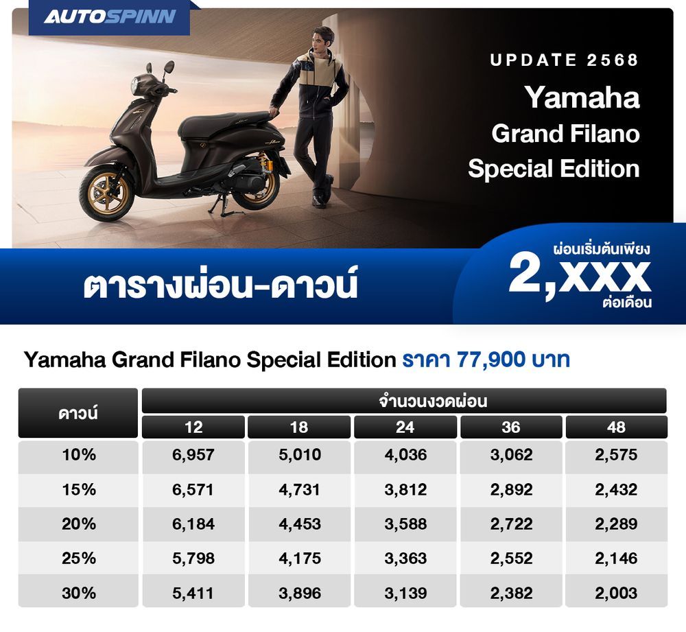 ตารางผ่อน Yamaha Grand Filano Special Edition