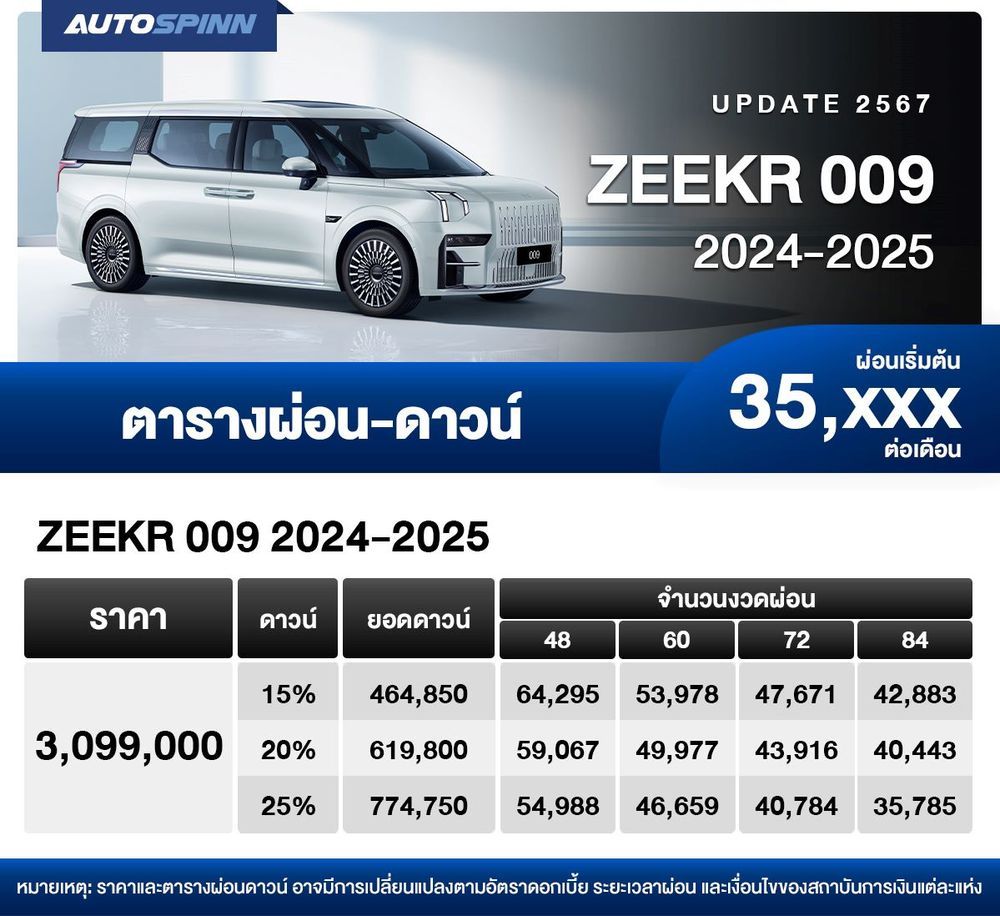 ตารางผ่อน ZEEKR 009 2024-2025 เริ่มต้น 35,XXX บาท