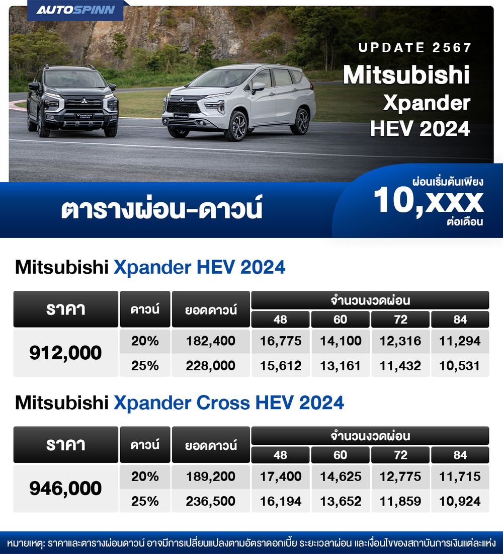 ตารางผ่อน Mitsubishi Xpander HEV 2024 เริ่มต้น 10,XXX บาท