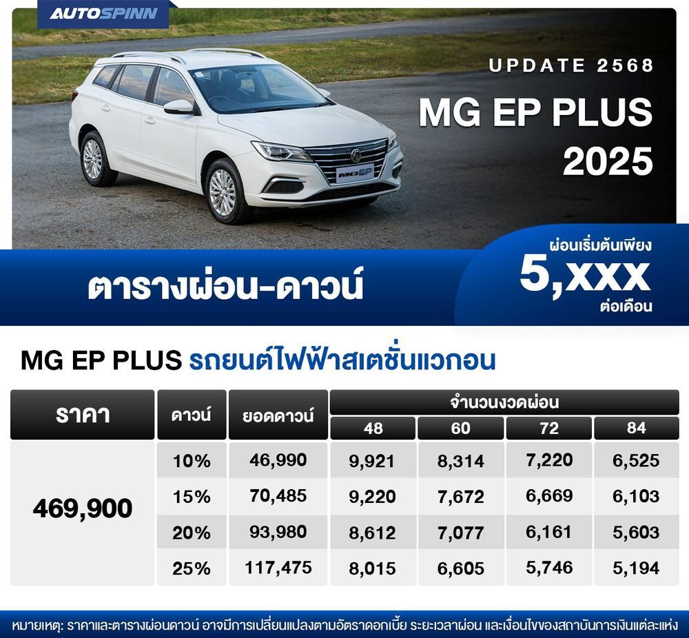 ตารางผ่อน MG EP PLUS 2025 autospinn