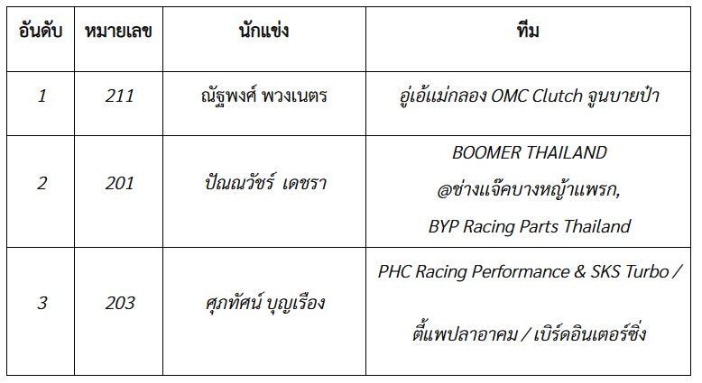 รุ่น REVO PRO MODIFY