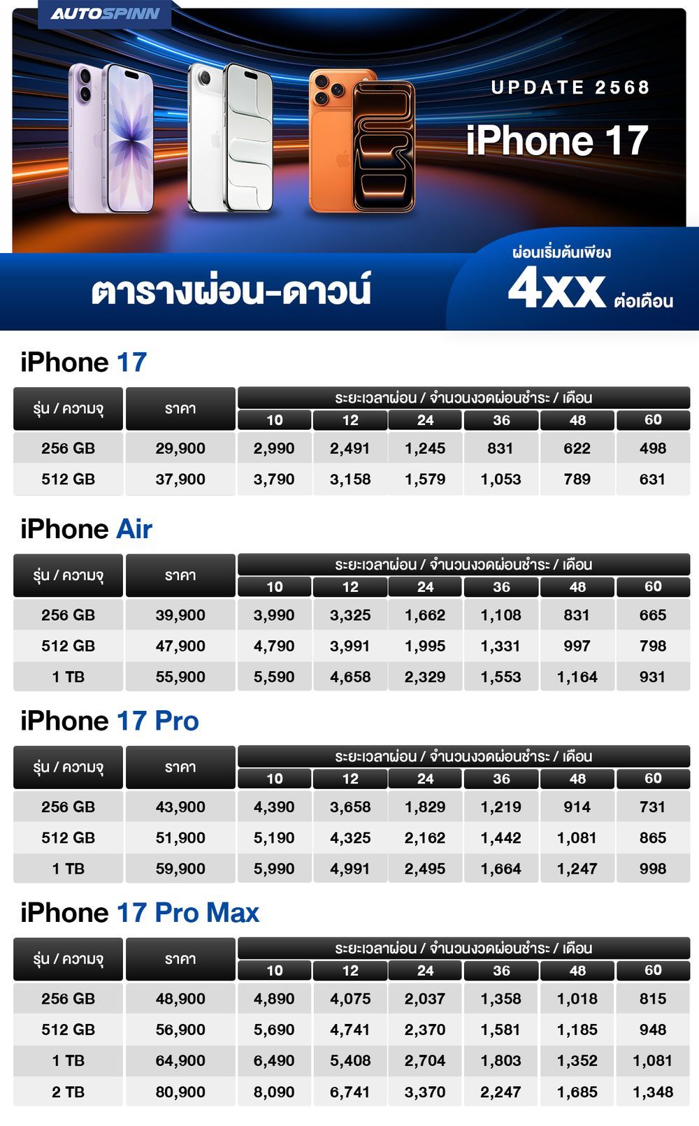 ตารางผ่อน iPhone 17