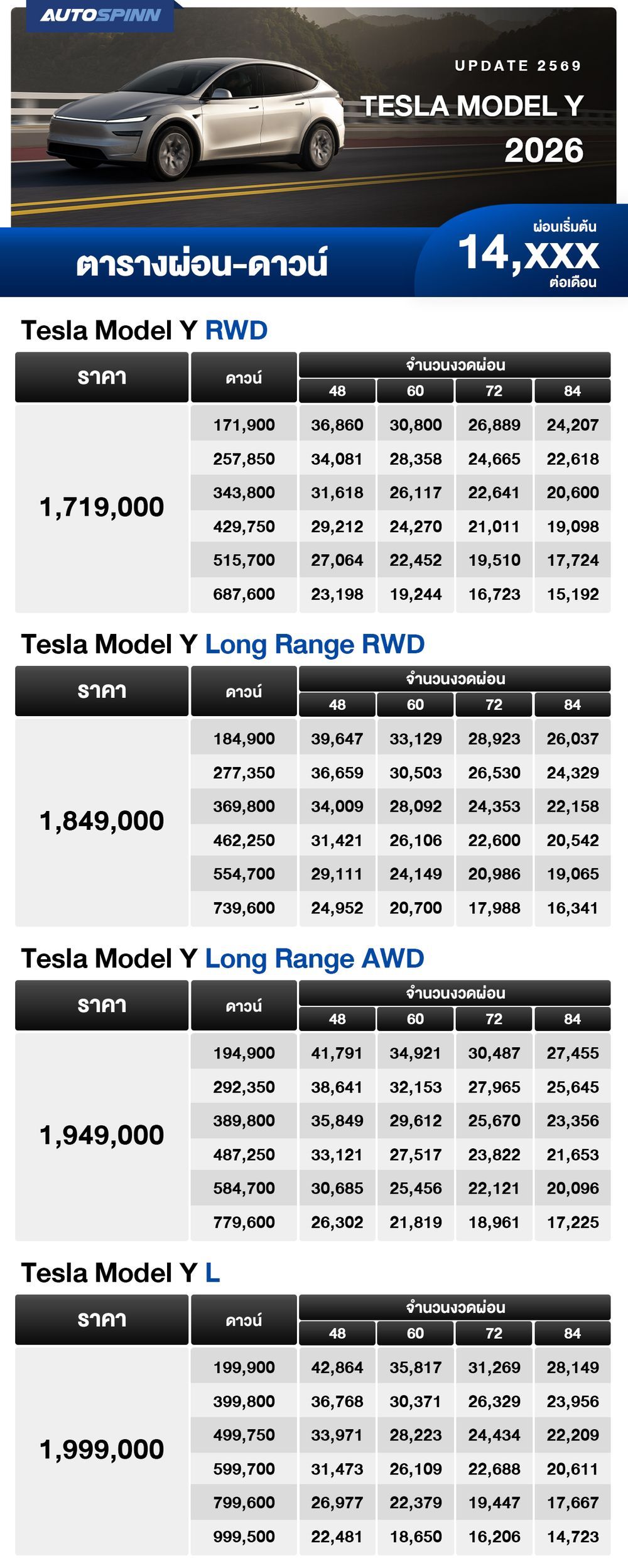 ตารางผ่อน Tesla Model Y