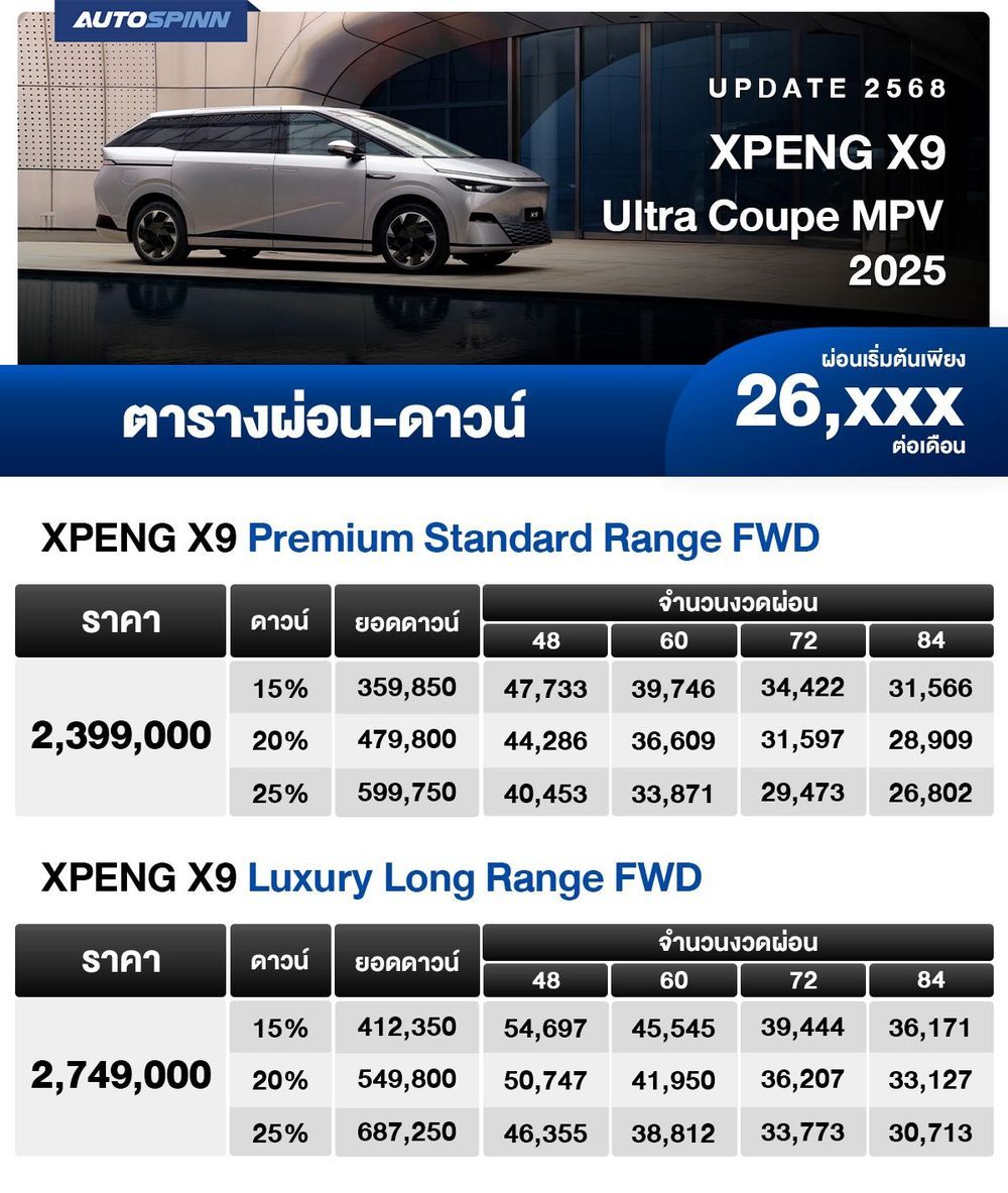 ตารางผ่อน XPENG X9 MPV 2025 เริ่มต้น 26,xxx บาท