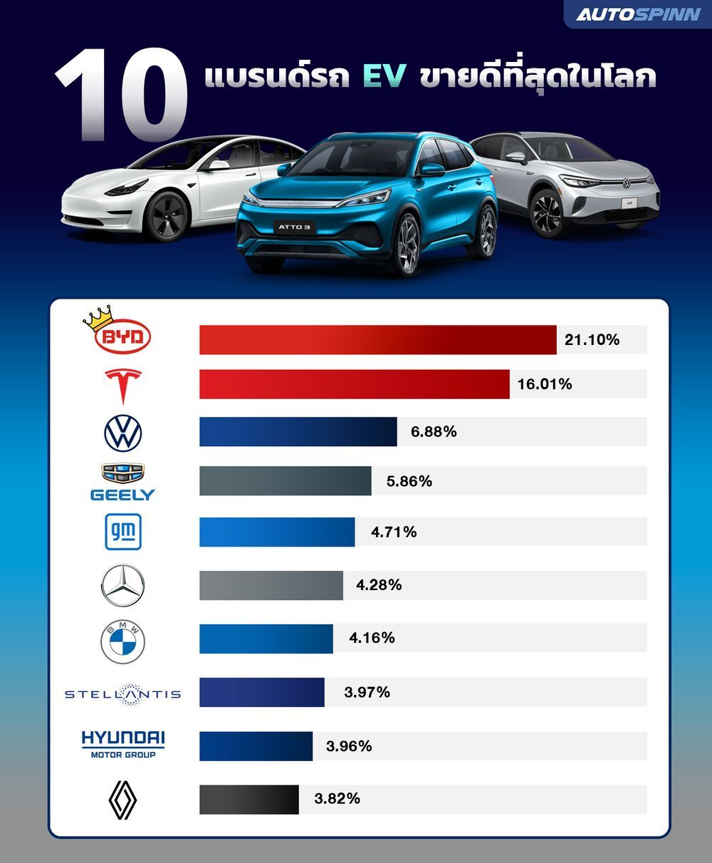 รถยนต์ไฟฟ้า Volkswagen