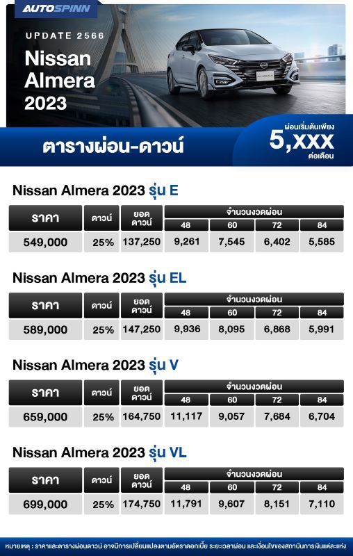 nissan almera 2023 ตารางผ่อน