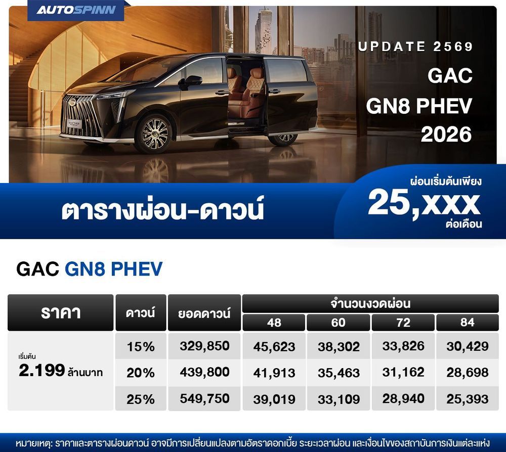 ตารางผ่อน GAC GN8 PHEV รถเอ็มพีวีใหม่ เริ่มต้น 25,xxx บาท