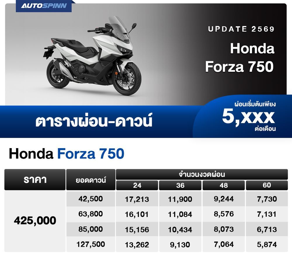 ตารางผ่อน Honda Forza 750 ปี 2026