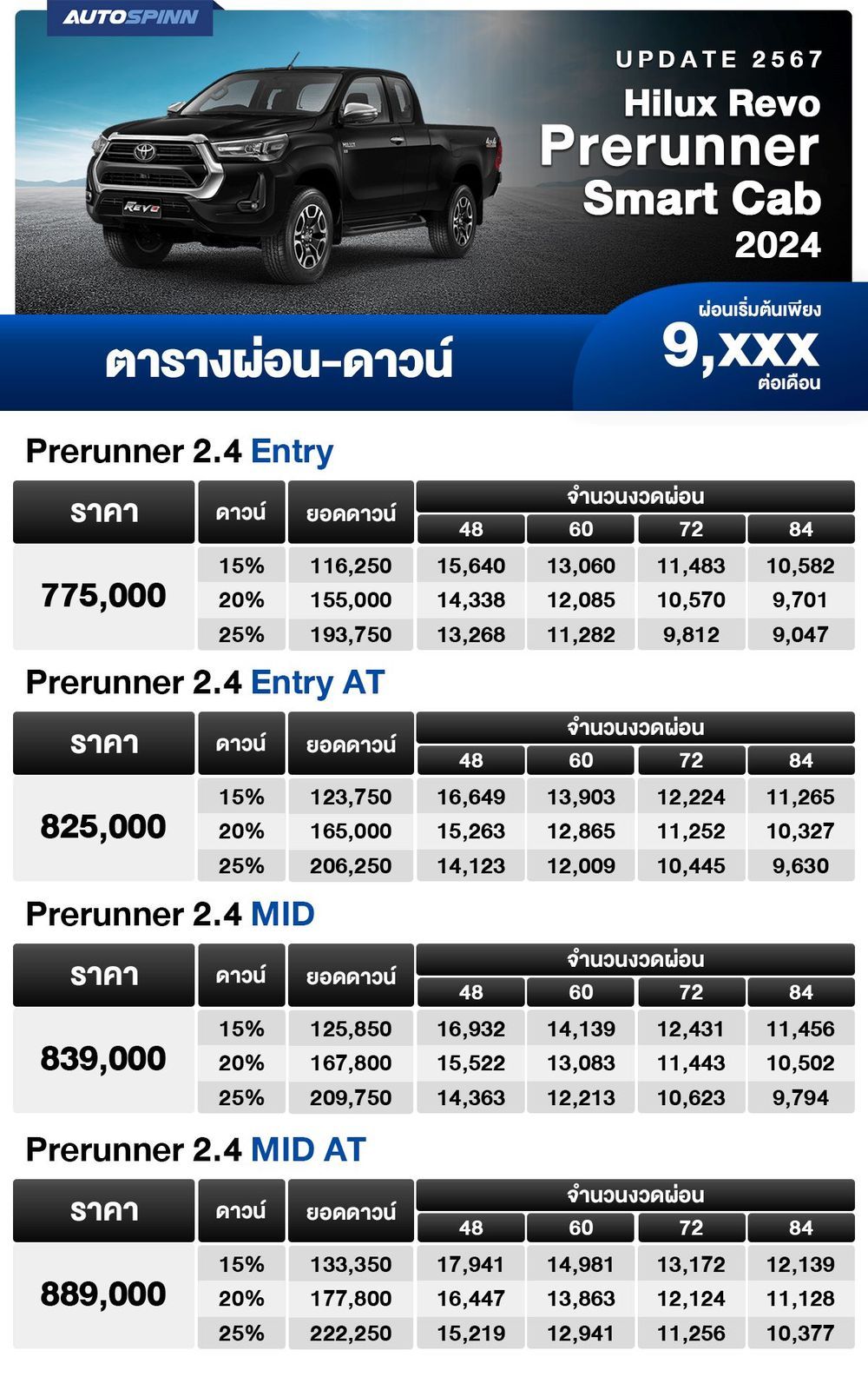 ตารางผ่อน Hilux Revo Prerunner Smart Cab 2024 ผ่อนเริ่มต้น 9,XXX บาท