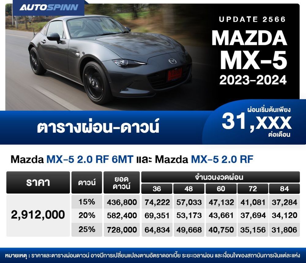 ตารางผ่อน MAZDA MX-5 2023-2024 AUTOSPINN