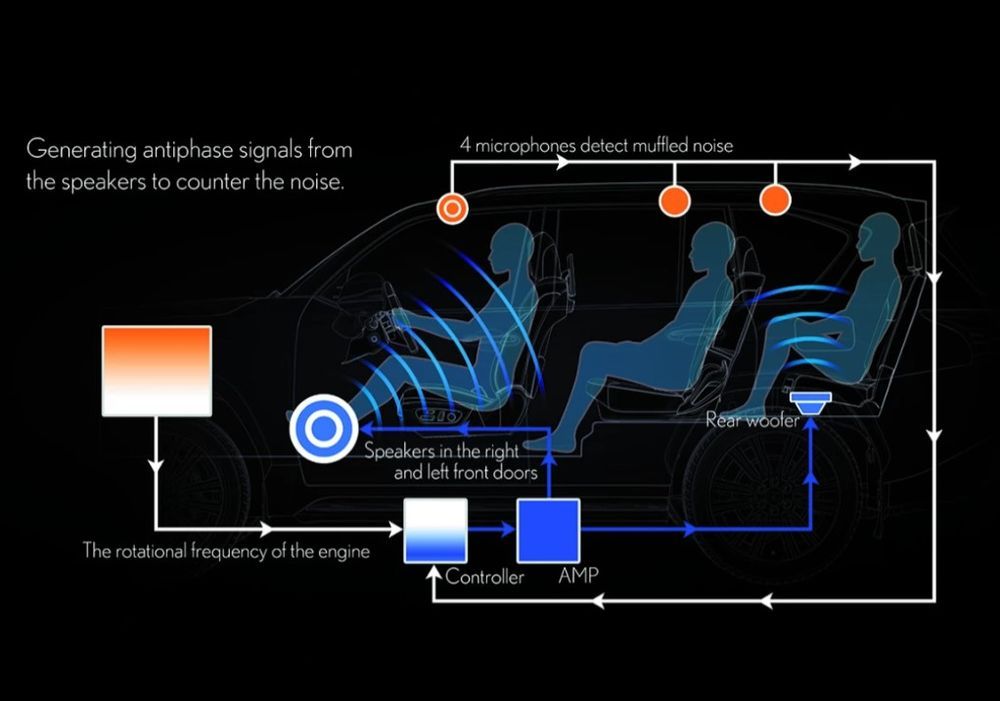 The All-new Lexus LX 500d 2025-2026 เทคโนโลยี
