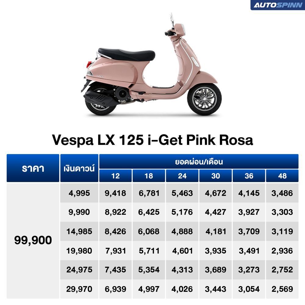 ตารางผ่อน Vespa LX 125 Pink