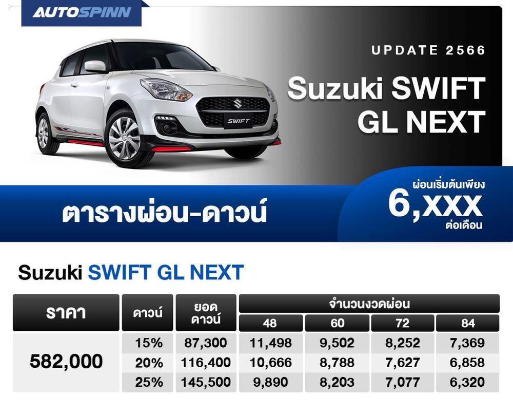 ตารางผ่อน Suzuki SWIFT GL NEXT