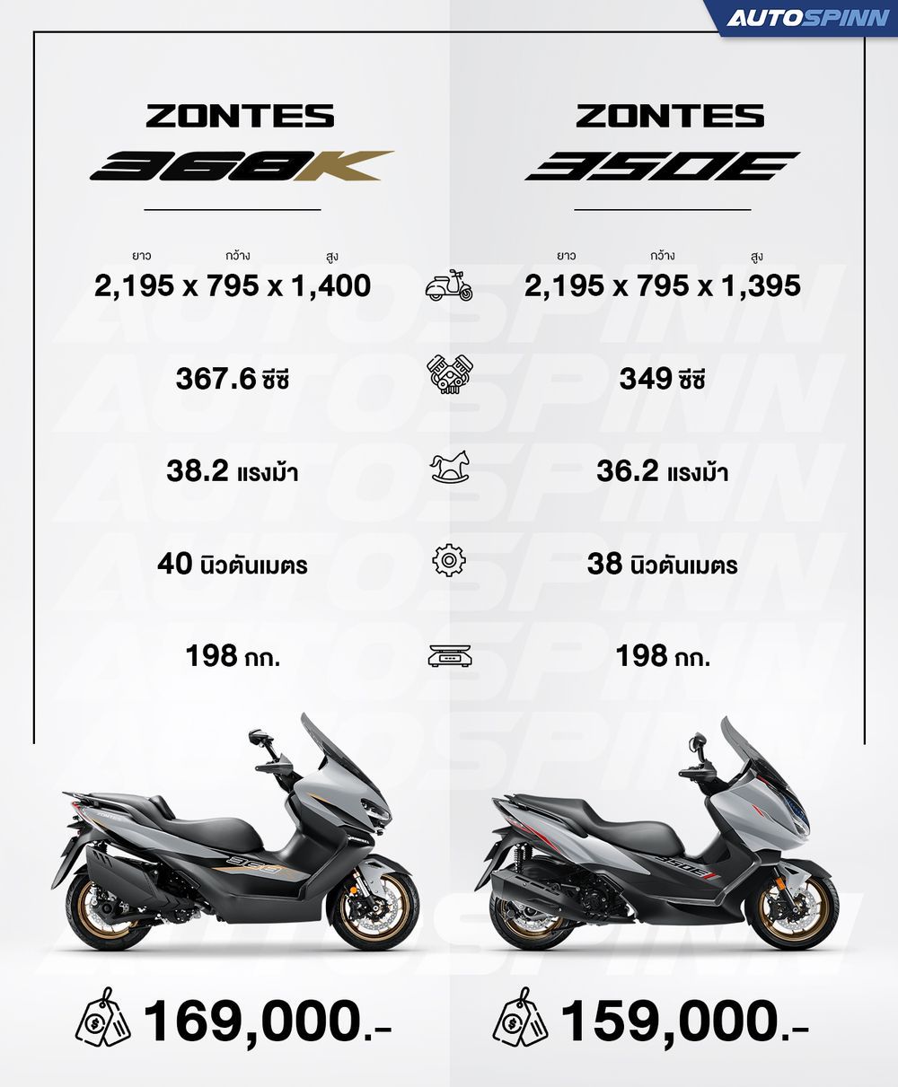 Zontes 368K vs 350E