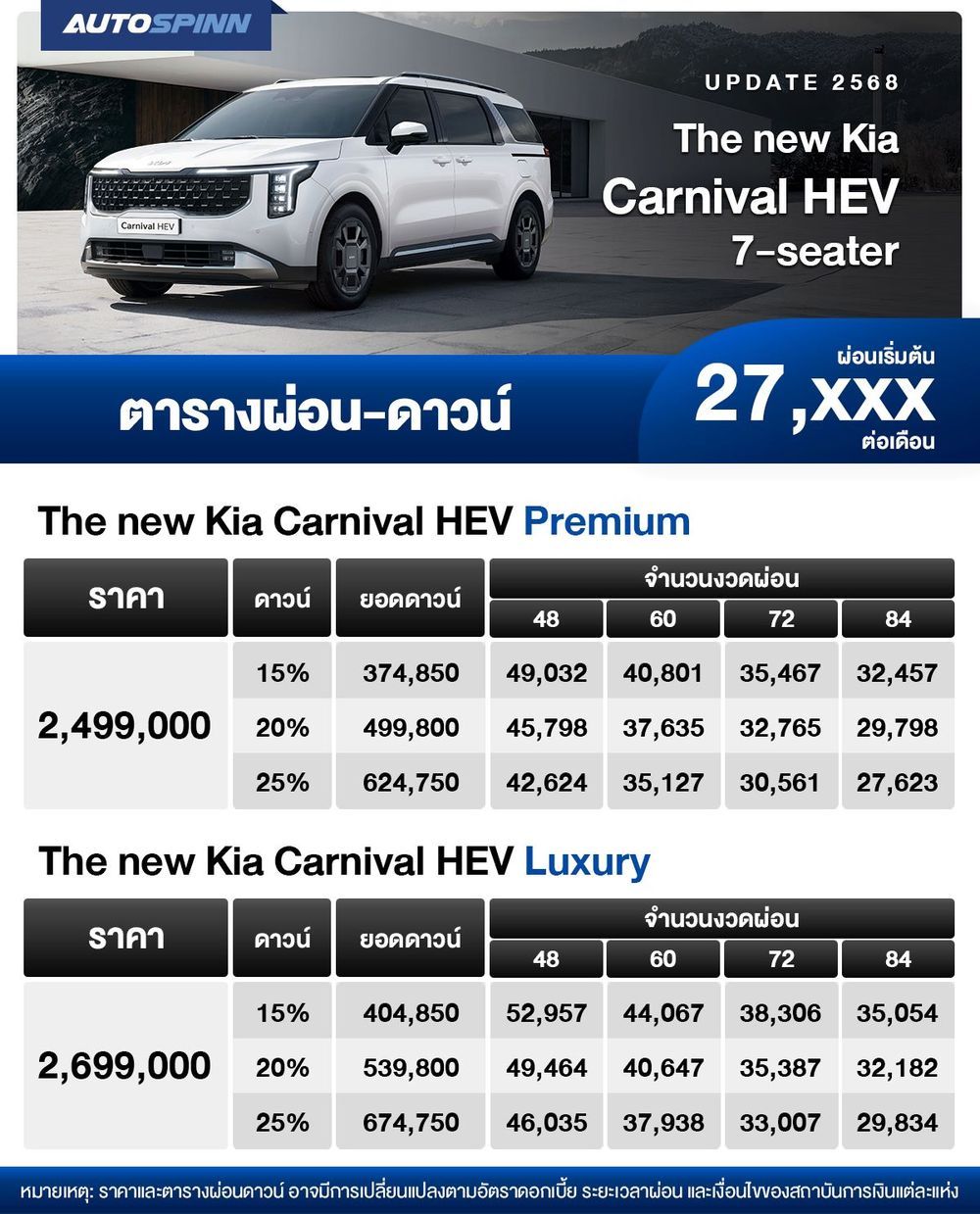 ตารางผ่อน The new Kia Carnival HEV 7-seater เริ่มต้น 27,xxx บาท ตาราง