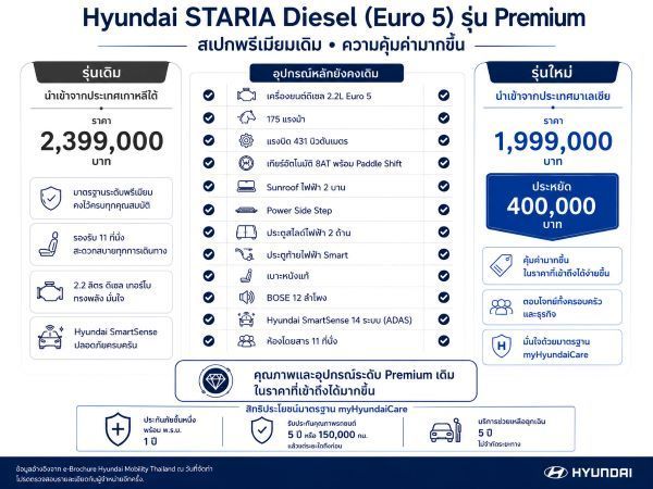 Hyundai STARIA Diesel รุ่นย่อย Premium 2026
