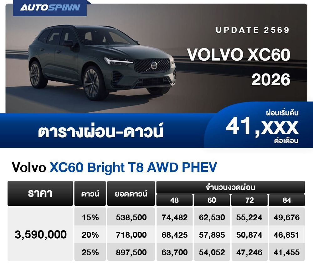 ตารางผ่อน Volvo XC60 2026 เริ่มต้น 41,xxx บาท