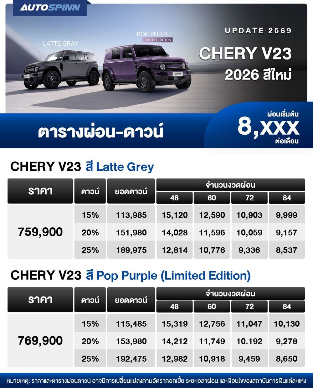 ตารางผ่อน CHERY V23 2026 สีใหม่ เริ่มต้น 8,xxx บาท