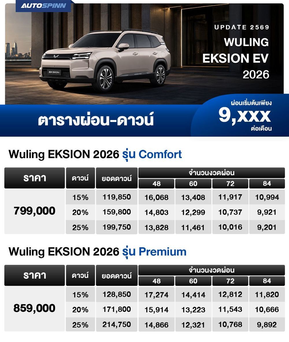 ตารางผ่อน WULING EKSION EV 2026 เริ่มต้น 9,xxx บาท