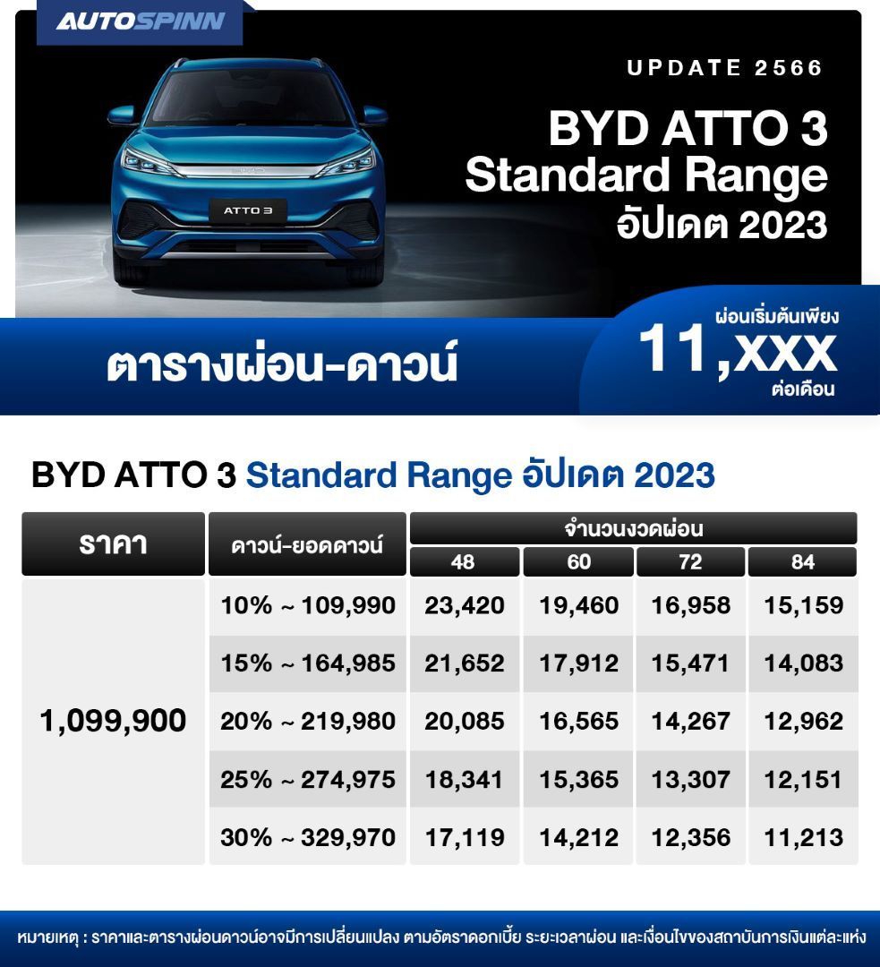 ตารางผ่อน BYD ATTO 3 Standard Range 2023 เริ่มต้น 11,xxx/เดือน
