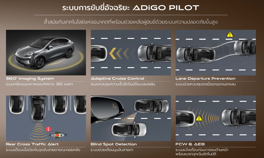 เทคโนโลยี HYPTEC HT Luxury (7)