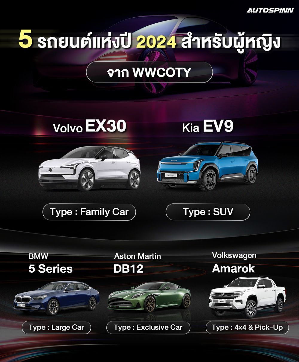 5 รถยนต์แห่งปี 2024 สำหรับผู้หญิง จาก WWCOTY (1)