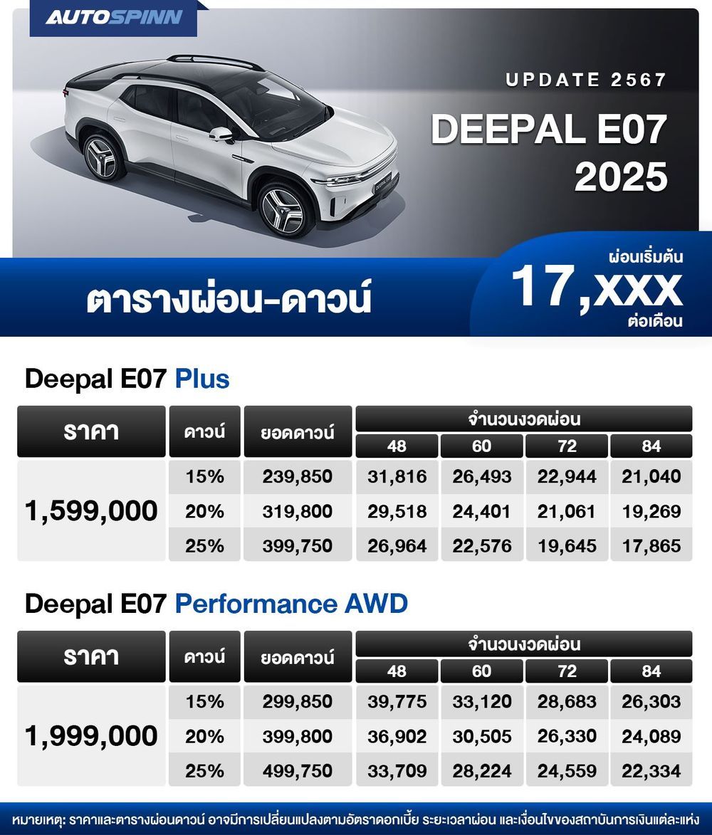 ตารางผ่อน DEEPAL E07 2024-2025