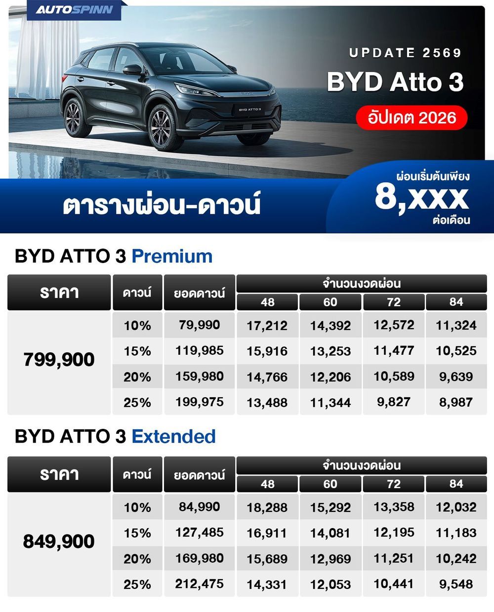 ตารางผ่อน BYD Atto 3 อัปเดต 2026 1