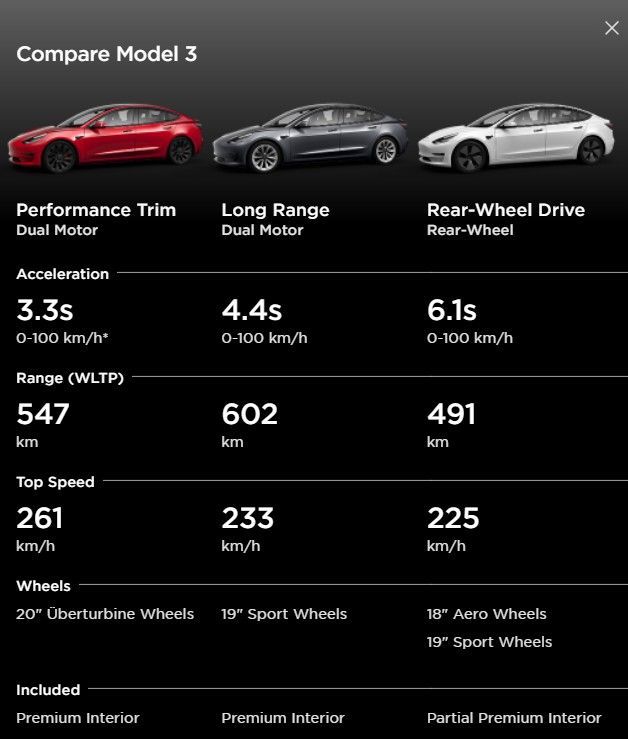 เปรียบเทียบ Tesla Model 3 2022