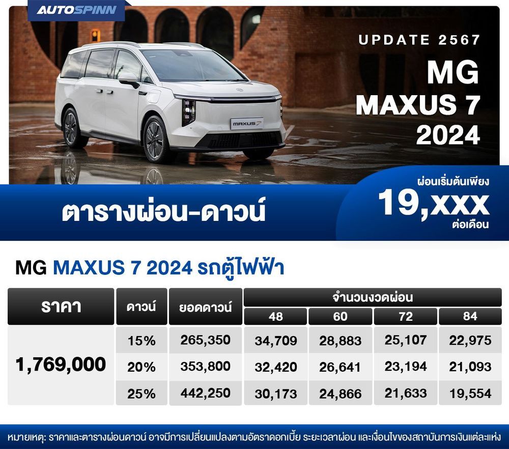 ตารางผ่อน MG MAXUS 7 2024 รถตู้ไฟฟ้า เริ่มต้น 19,xxx บาท