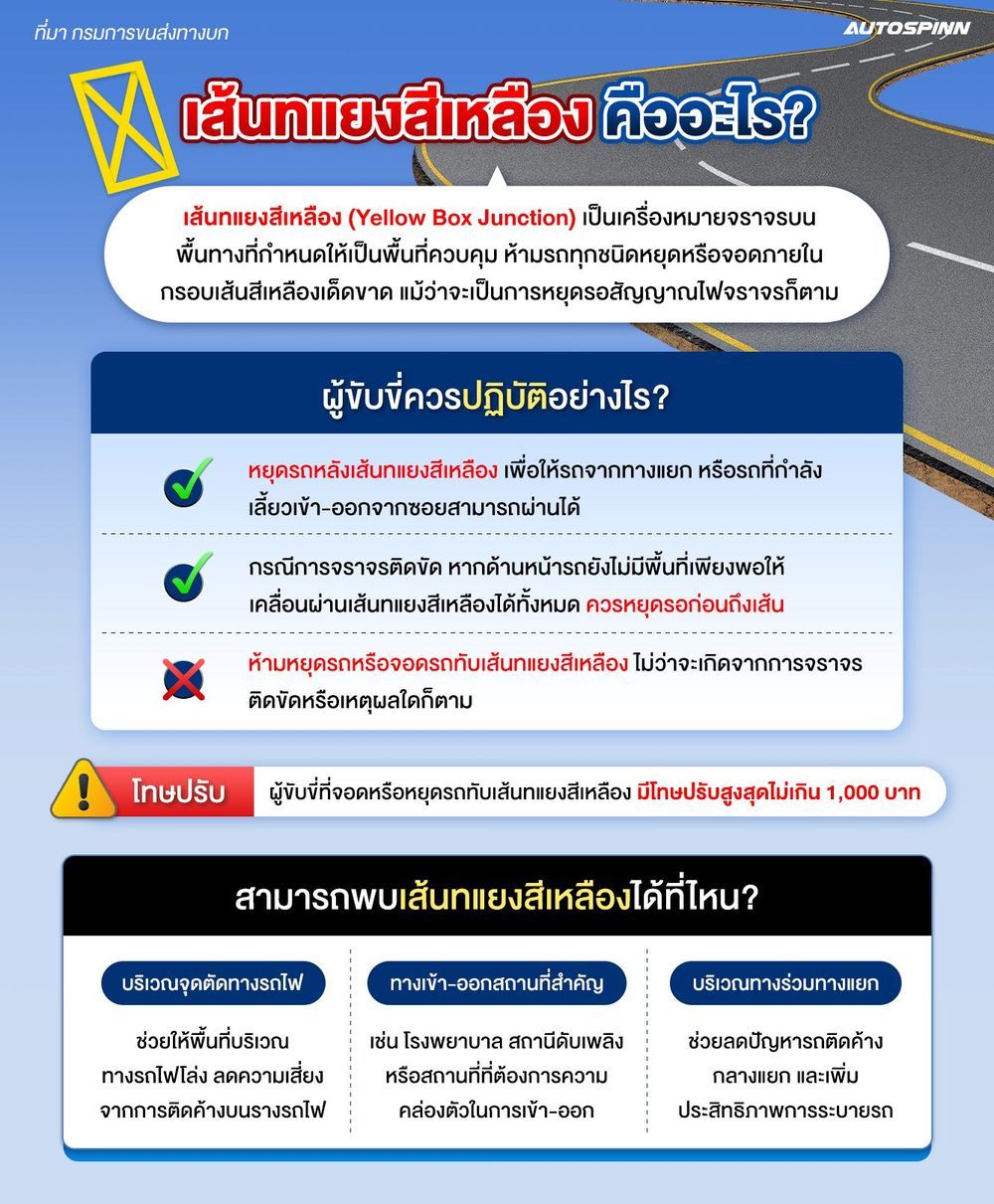 กฎเหล็กจราจร เจอเส้นทแยงเหลือง ถ้ารถข้างหน้าติด... อย่าเพิ่งตามข้ามไป!