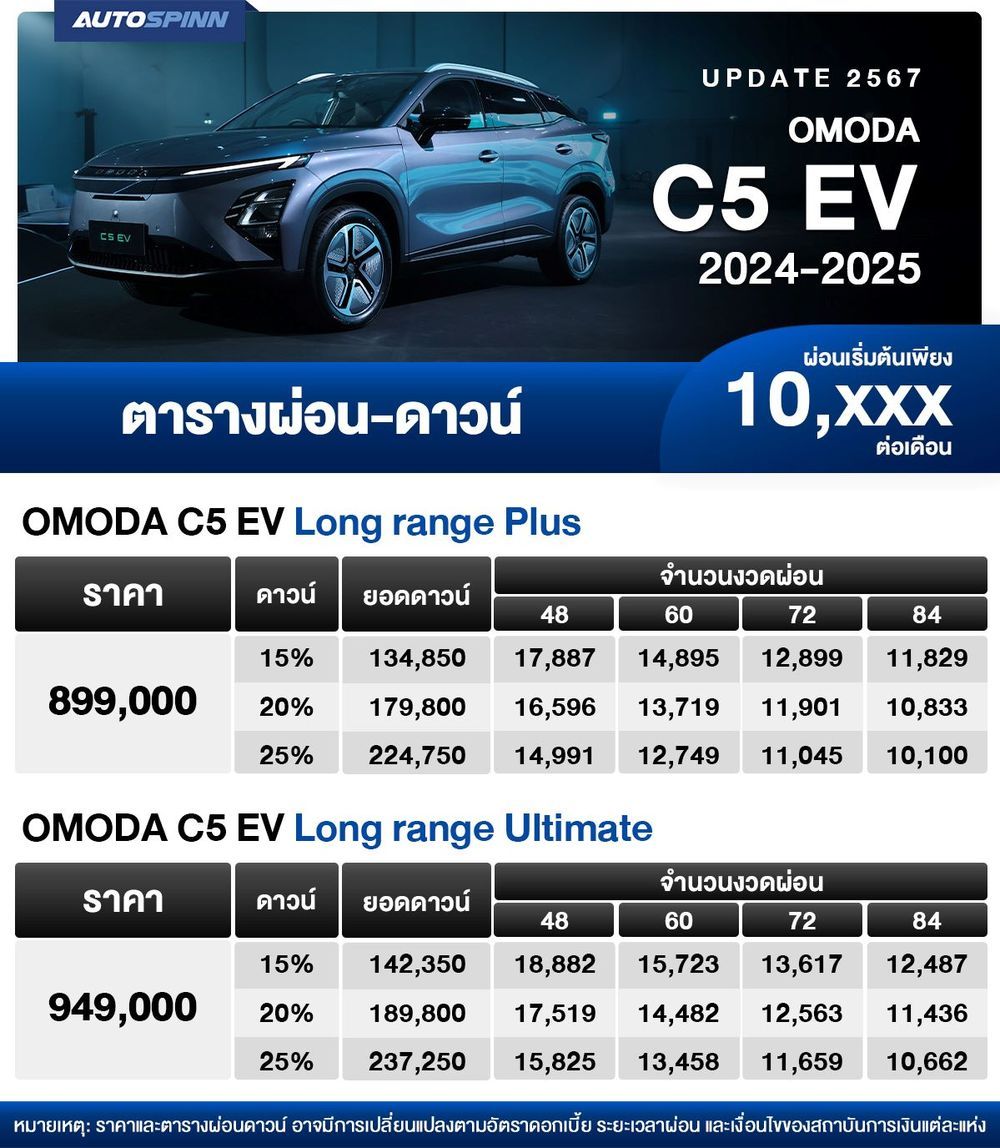 ตารางผ่อน OMODA C5 EV 2024-2025