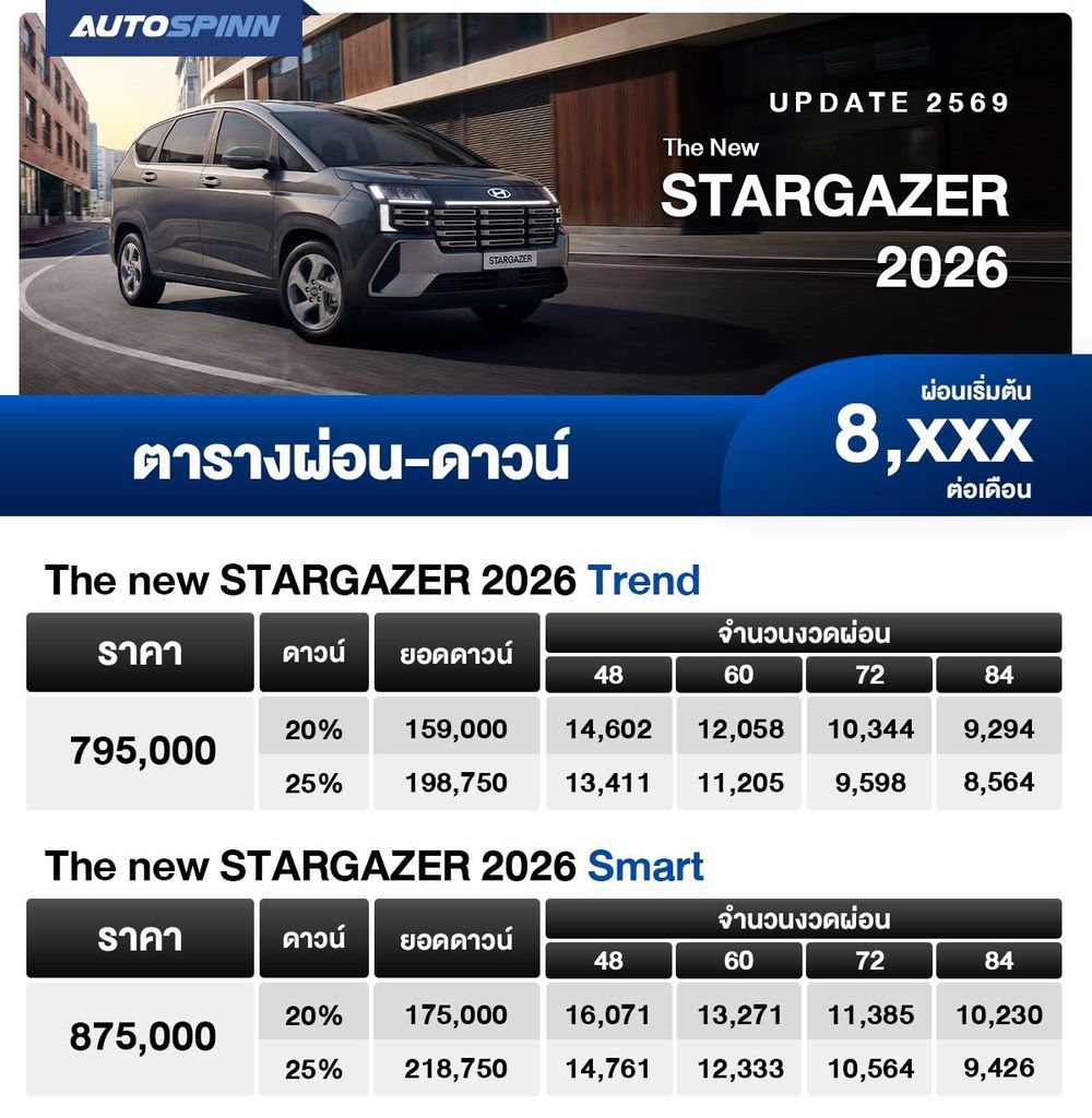 ตารางผ่อน The new STARGAZER 2026 เริ่มต้น 8,XXX บาท