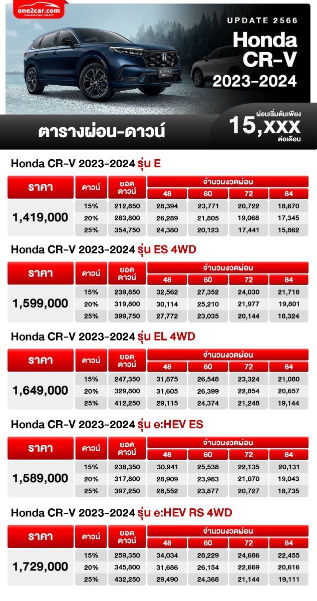 ตารางผ่อน Honda CR-V 2023-2024