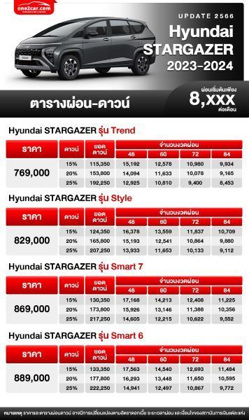ตารางผ่อน Hyundai STARGAZER 2023-2024