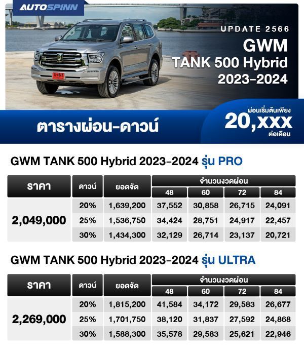 ตารางผ่อน GWM TANK 500 Hybrid 2023-2024 เริ่มต้น 20,XXX บาท