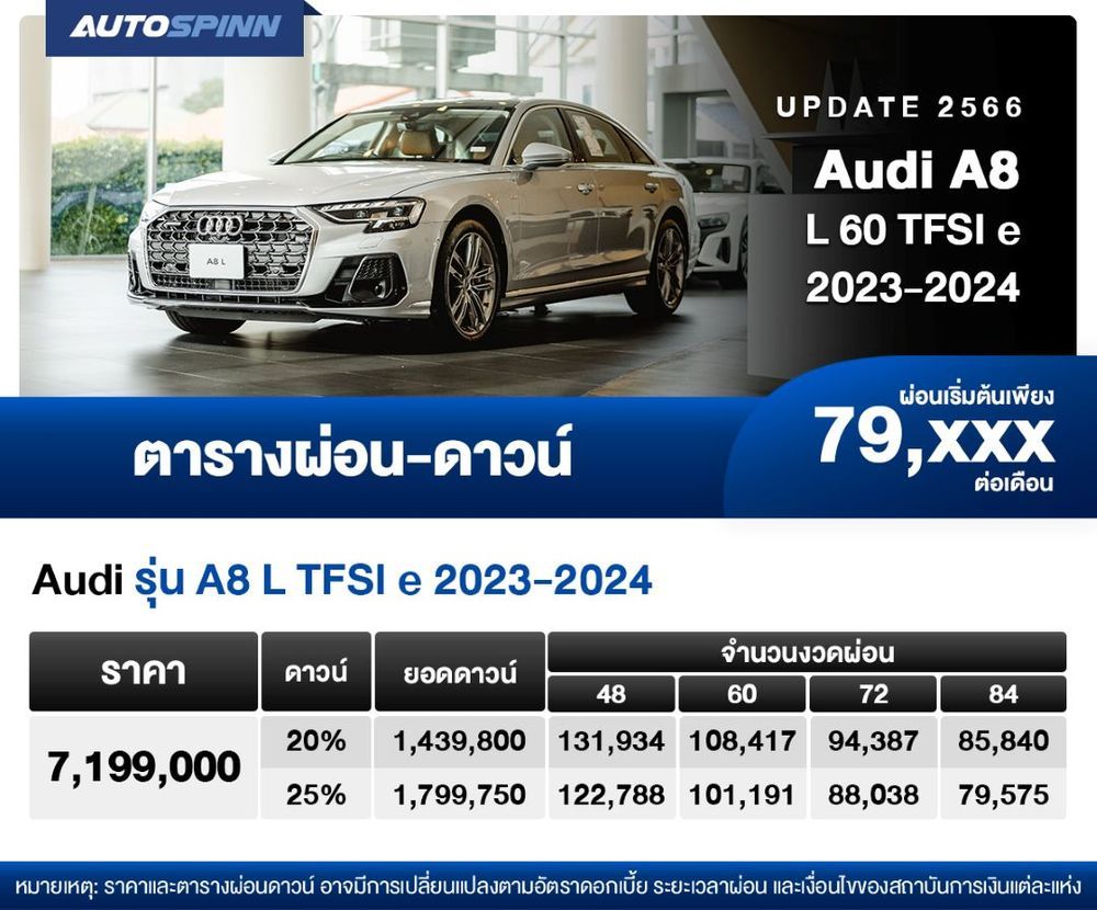 ตารางผ่อน Audi A8 L60 TFSI e 2023-2024 เริ่มต้น 79,xxx บาท