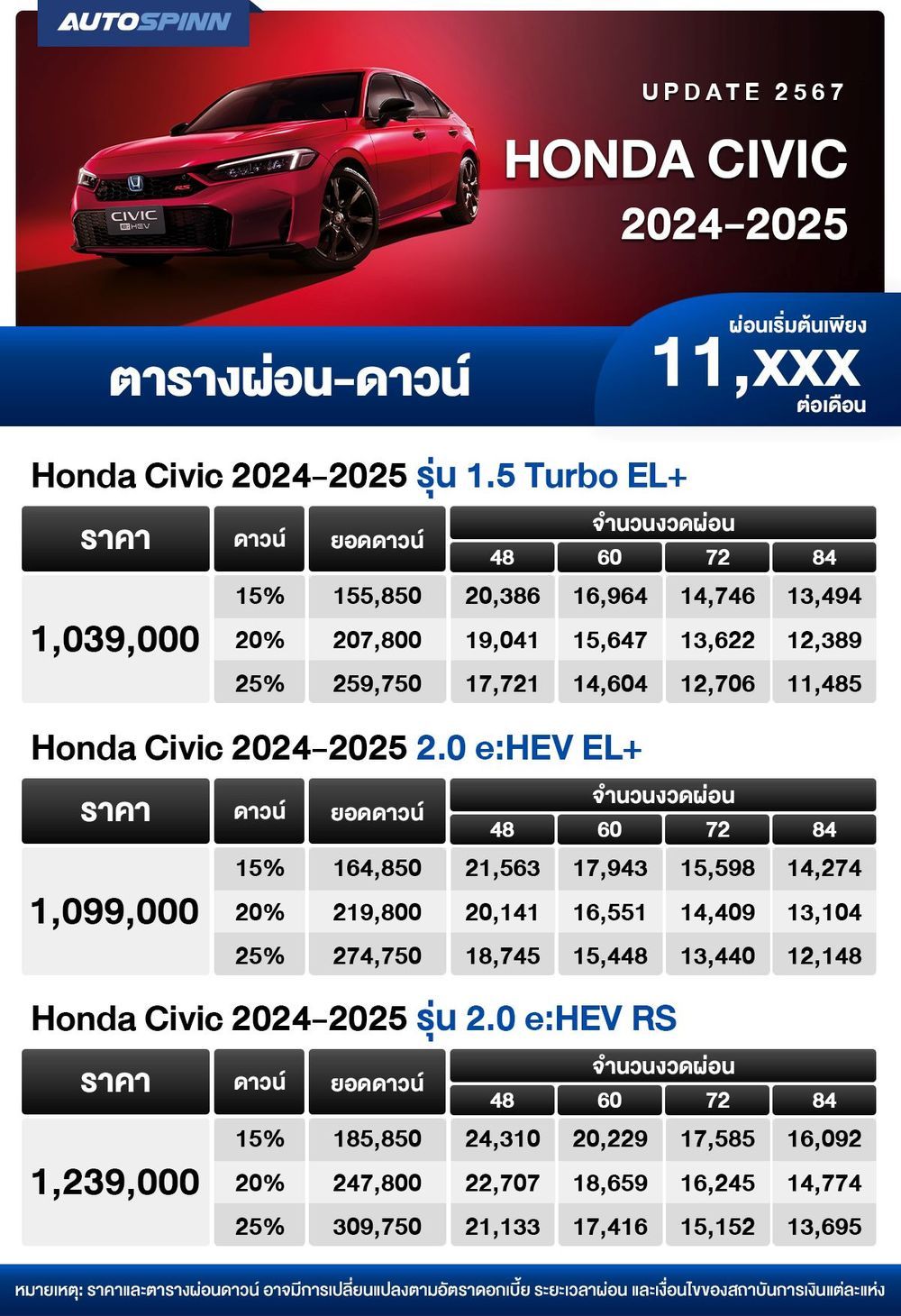 ตารางผ่อน Honda Civic 2024-2025 เพิ่มเติมออปชั่น ตอบโจทย์การใช้งาน