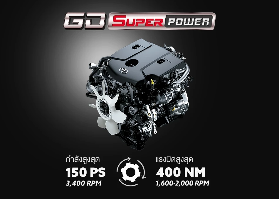 Toyota Fortuner LEADER แรงม้า แรงบิด