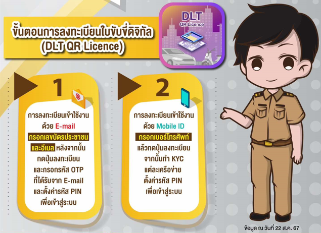 ขั้นตอนการลงทะเบียนใบขับขี่ดิจิทัลมีวิธีใดบ้าง