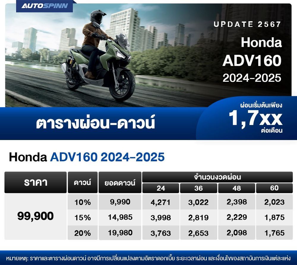 ตารางผ่อน Honda ADV160 2024-2025 เริ่มต้น 1,7xx บาท