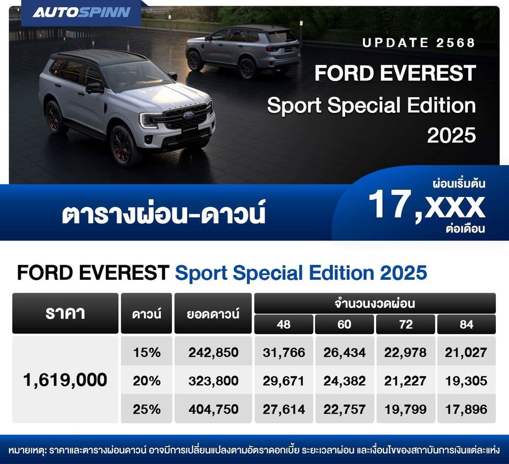 ตารางผ่อน FORD EVEREST Sport Special Edition เริ่มต้น 17,xxx บาท