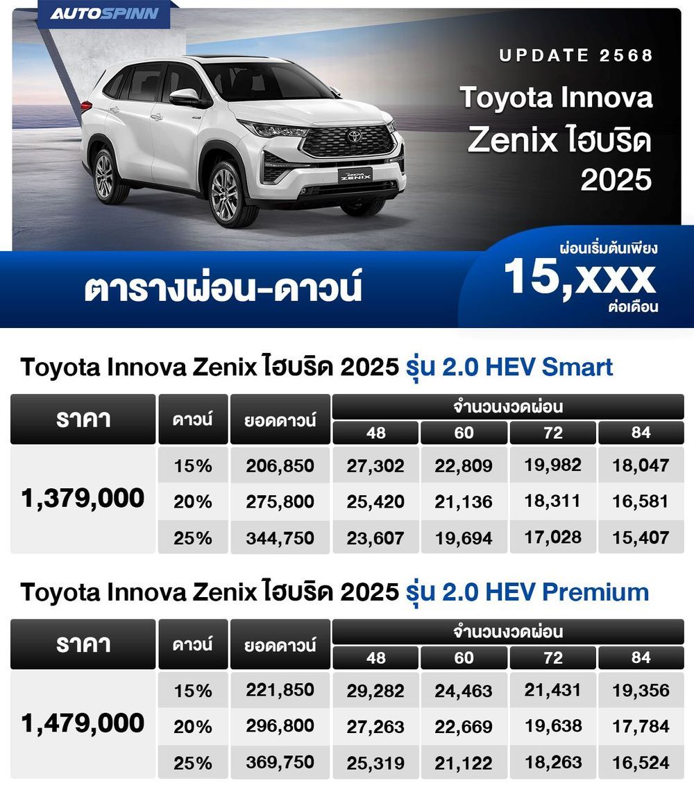 ตารางผ่อน Toyota Innova Zenix ไฮบริด 2025 ตารางผ่อน