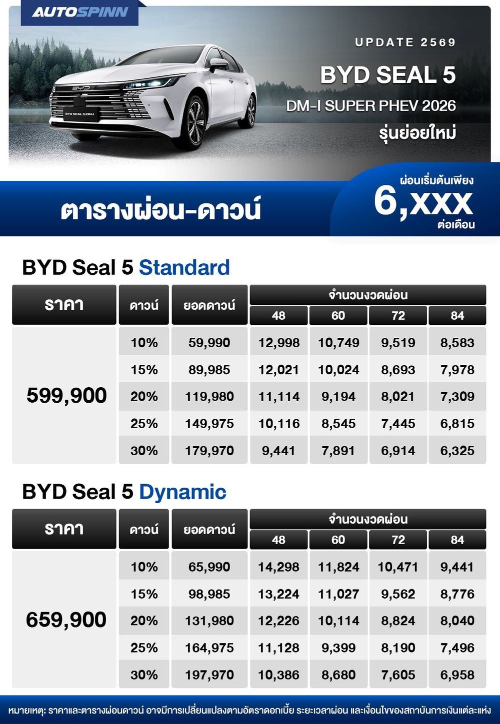 ตารางผ่อน BYD SEAL 5 DM-i SUPER HYBRID 2026 ตารางผ่อน