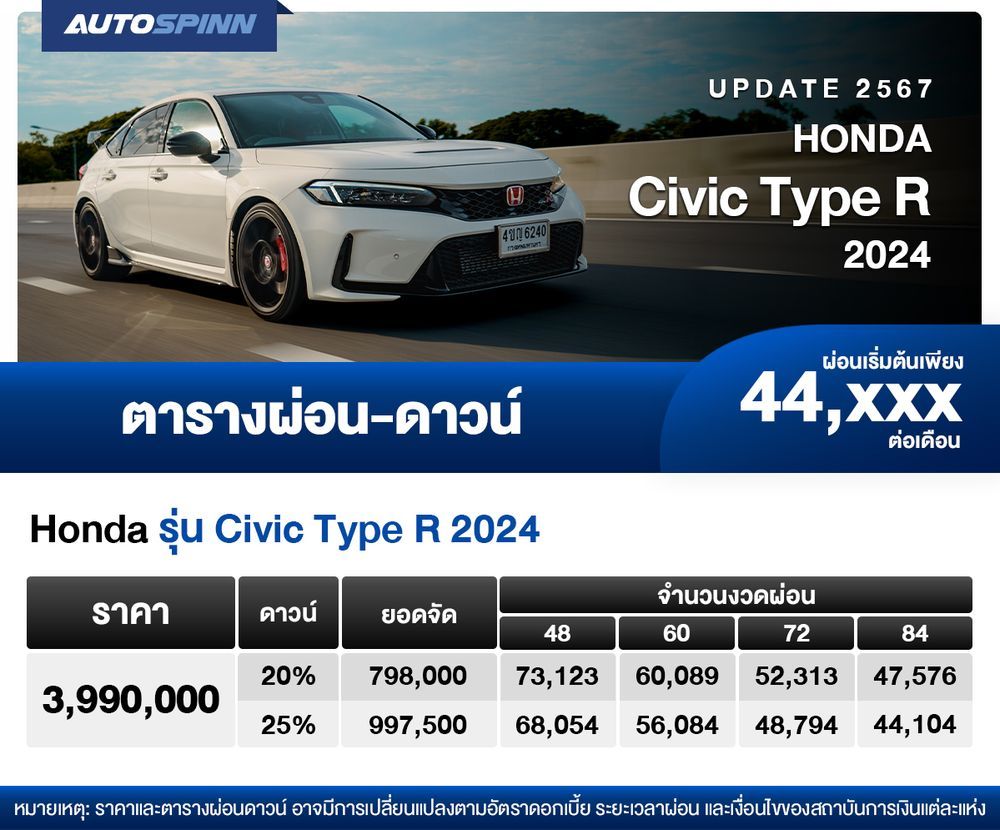 ตารางผ่อน Honda Civic Type R 2024 เริ่มต้น 44,xxx บาท