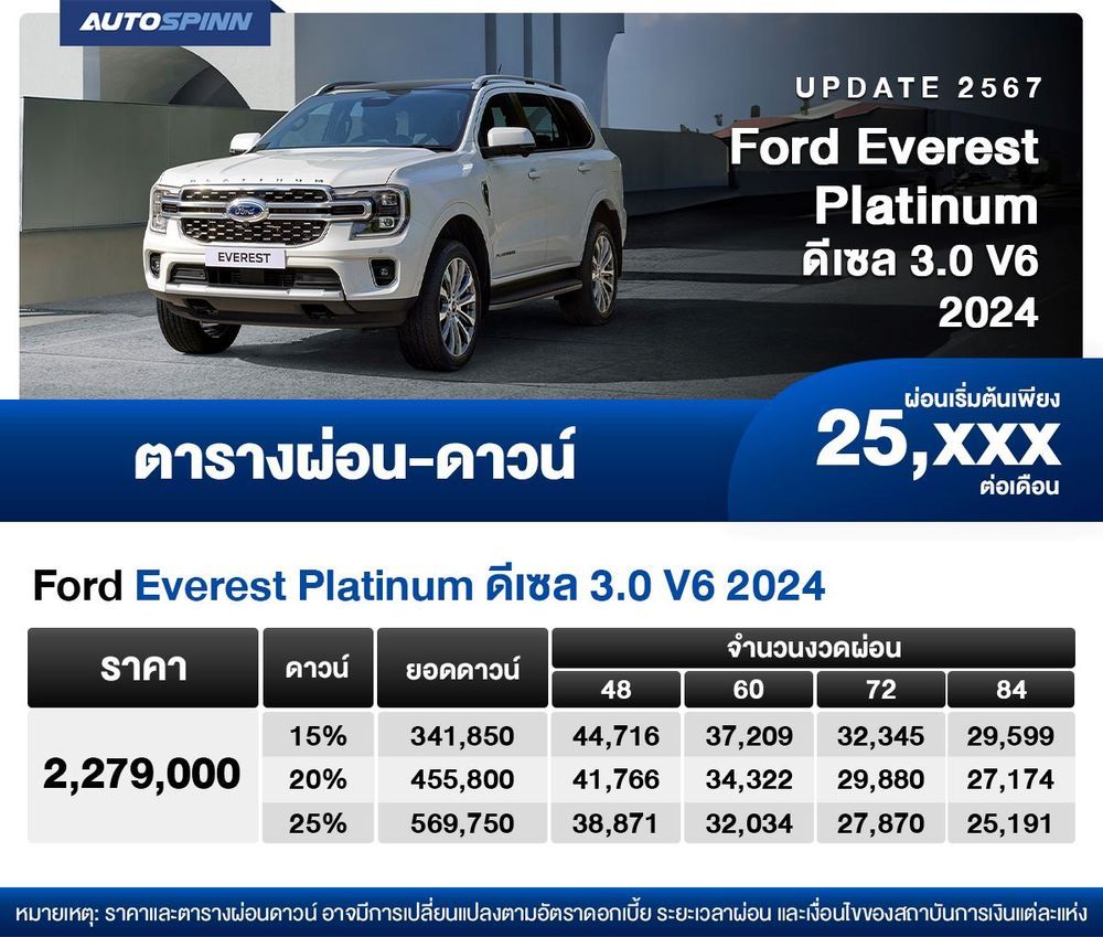 ตารางผ่อน Ford Everest Platinum ดีเซล 3.0 V6 2024 เริ่มต้น 25,xxx บาท