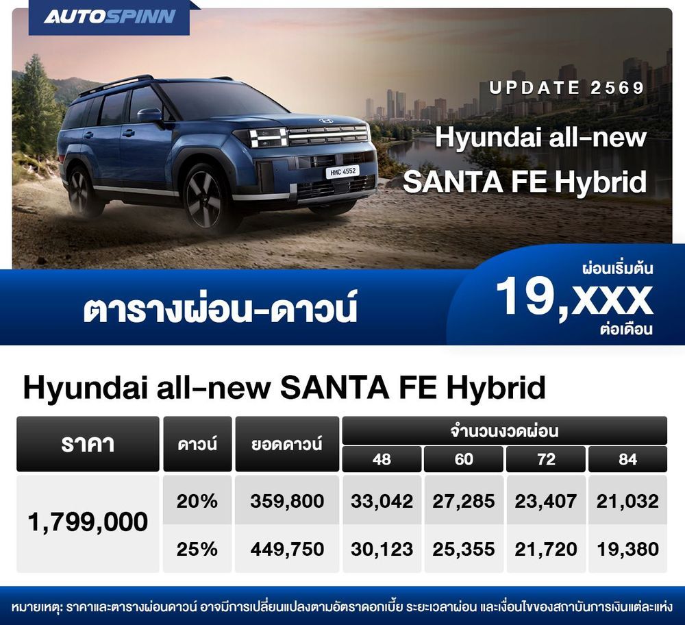 ตารางผ่อน Hyundai all-new SANTA FE Hybrid เริ่มต้น 19,xxx บาท