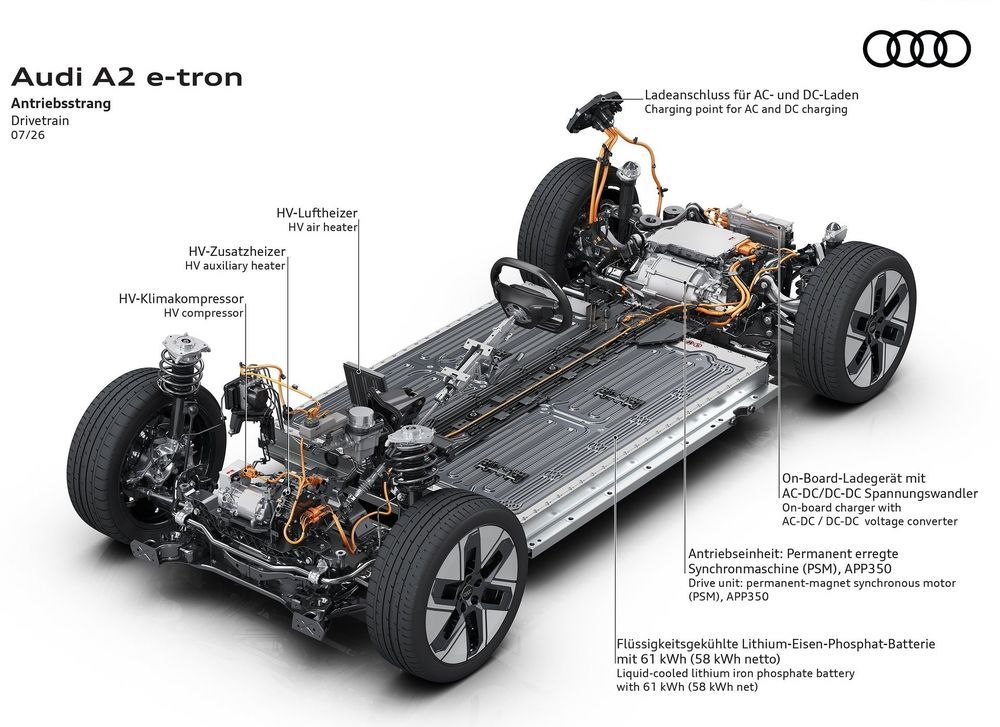 Audi A2 e-tron รุ่นปี 2027 สถาปัตยกรรม MEB