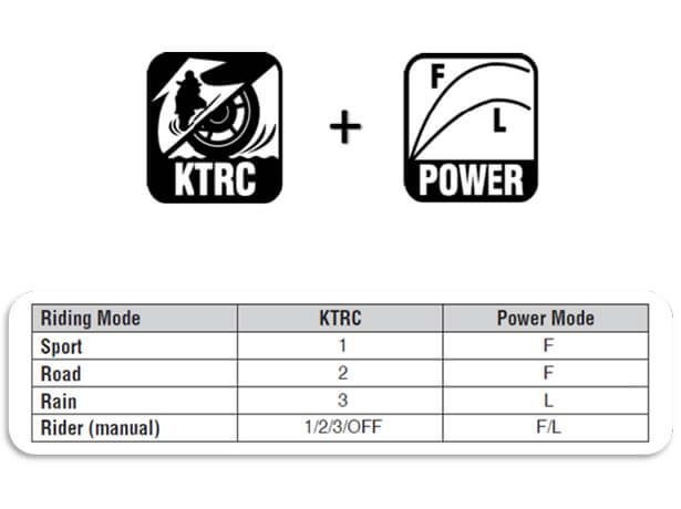 Kawasaki Z900 2026 Traction Control